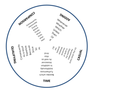 Connective Wheel