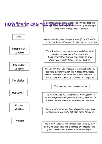 How Science Works (HSW) Keyword matchup