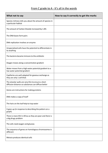 Using the correct wording in A Level Biology