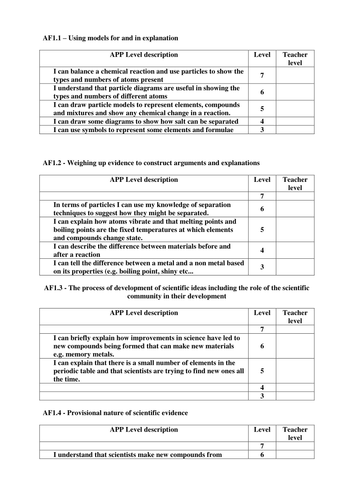 Elements APP Homework/ project | Teaching Resources