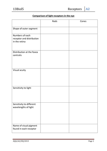 Aqa science homework sheet nerve receptors picture