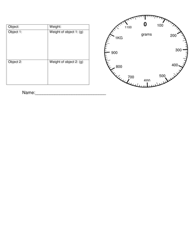 Measuring weight on scales