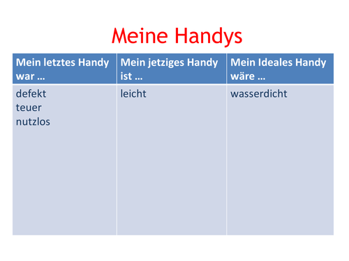 Describing your mobile phone