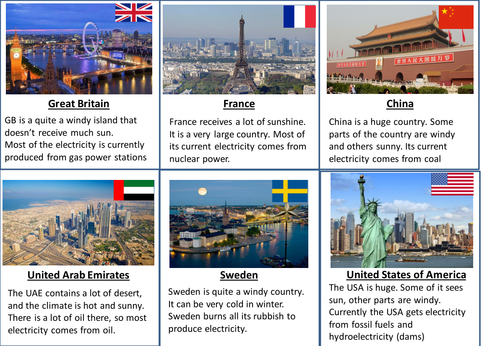 Fossil Fuels vs Alternative Energy