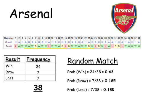 Probability Trees Dependence Investigation