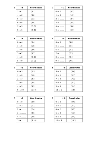 From coordinates to linear graphs