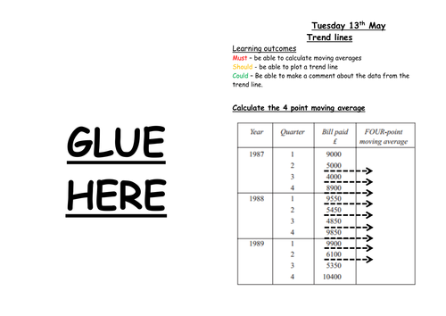 Box plot, moving averages, trend lines - Math
