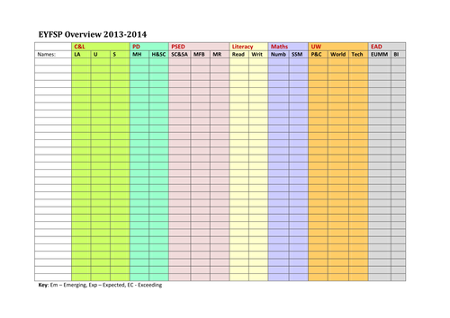 EYFS Profile Overview