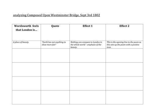 Year 8 Poetry (Nature and Place) SoW - Lesson 5