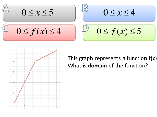C3 Revision on Activote