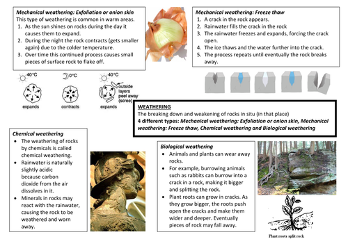 Weathering info sheet