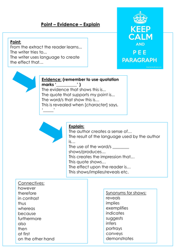 PEE paragraph writing frame/help sheet