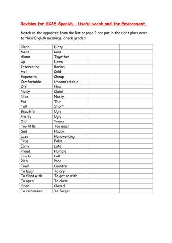 Revision on the Environment in Spanish