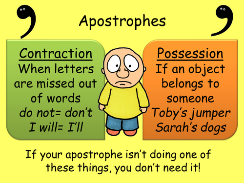 Wall posters- apostrophes,  homophones, etc