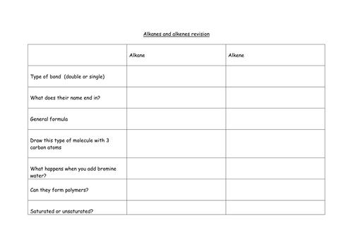 Alkanes and alkenes revision