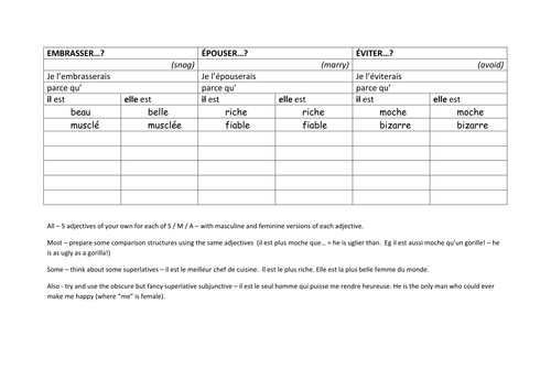 Snog Marry Avoid (aka personal descriptions)