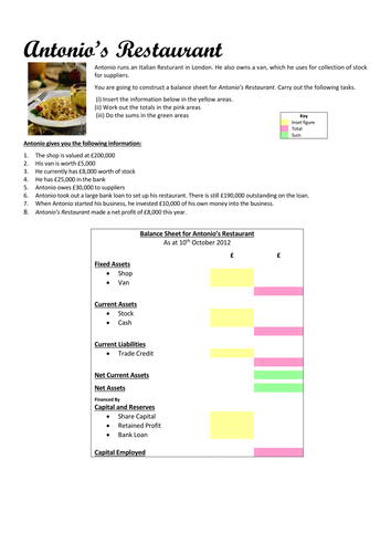 Balance sheet for restaurant