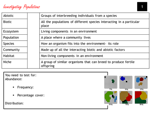 Aqa A2 Biology Unit 4 Revision Activity Teaching Resources 0069