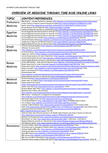 Web links History Medicine Through Time, Am West