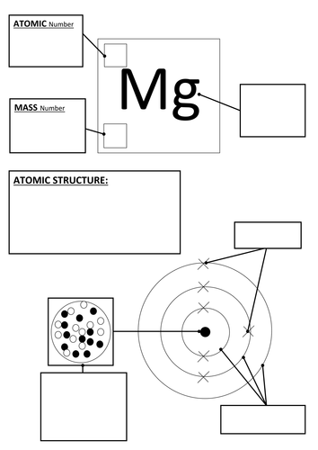 GCSE Chemistry C1