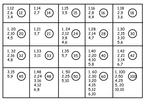 Quadratic Factorisation Revision Worksheet