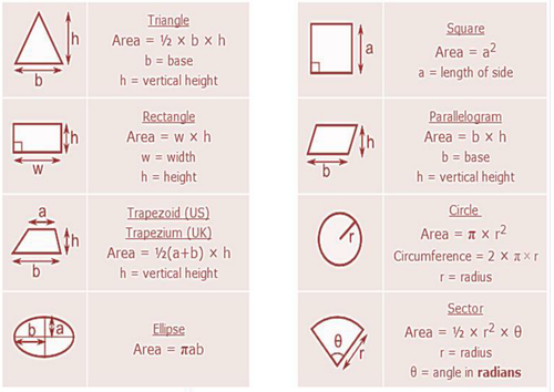 Areas | Teaching Resources