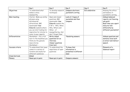 Journalistic style Year 6 | Teaching Resources