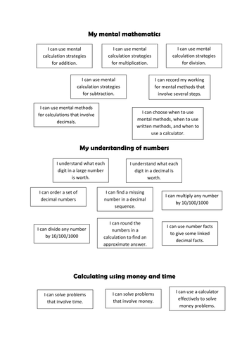 Level 4, 5 and 6 math 'I can' sheets for pupils