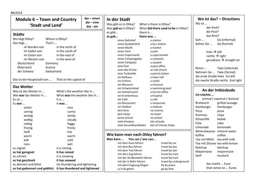 Echo Express 1 Module 6 Learning Mat