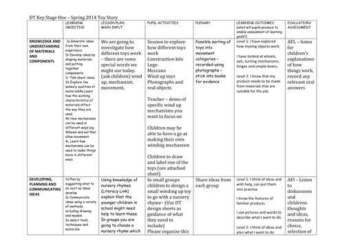 DT - making a moving toy mechanism | Teaching Resources