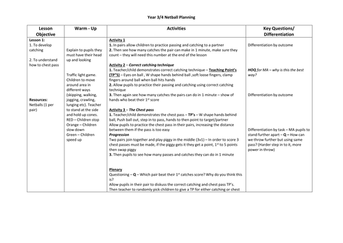 Year 3/4 Netball Planning | Teaching Resources