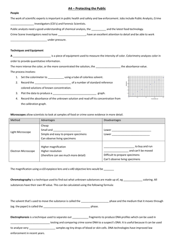 Scientists Protecting the public revision (OCR A4)