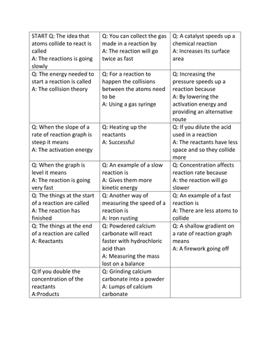 loop game for rates of reaction IGCSE