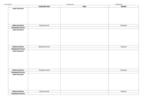 AQA Carboxylic Acids and Esters | Teaching Resources