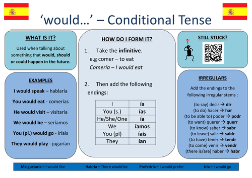 Spanish: Independent Learning Folder