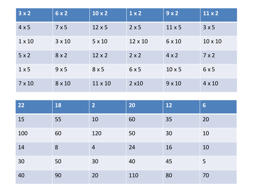Times tables differentiated starter activity card