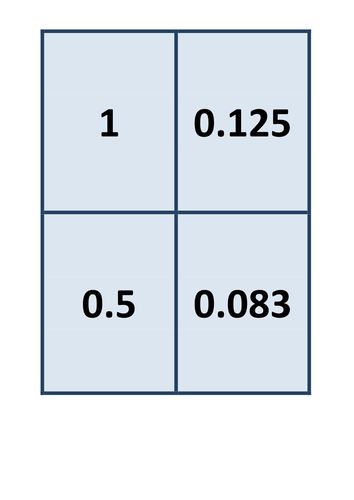 Fractions, Decimals and Percentages Cards