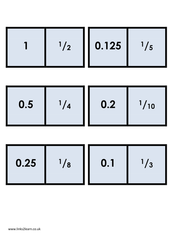 Fractions, Decimals and Percentages Dominoes