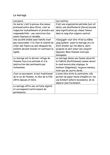 Le mariage - pour ou contre?