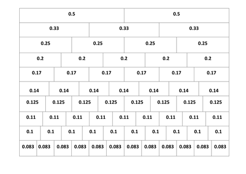 12  fraction, decimal and  percentages walls