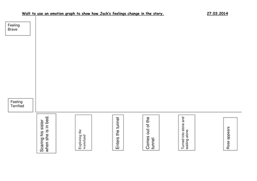 Discussing how a character's feelings change