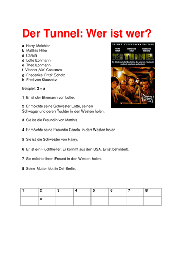 Key Characters in 'Der Tunnel'