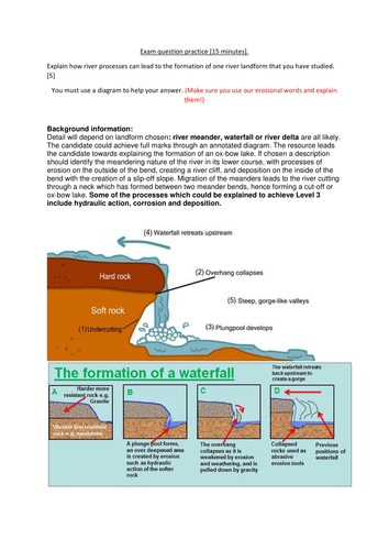 Exam practice for Water and Climate change `