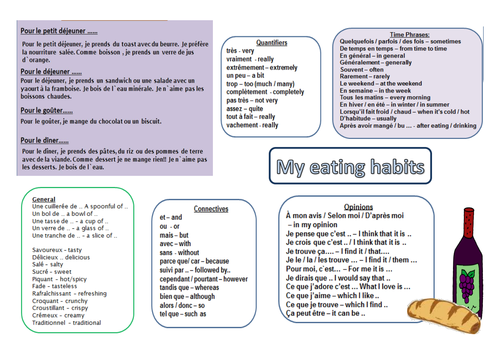 Vocab sheet on eating habits