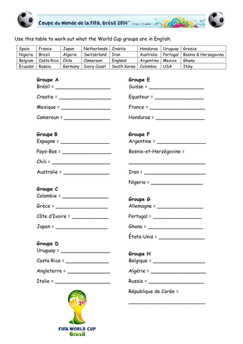 World Cup Groups 2014
