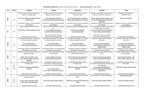 Transport Outside Plan | Teaching Resources