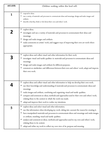 Level progression for art and DT