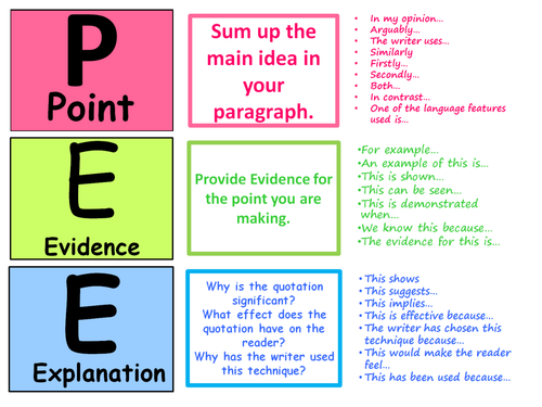 Point, evidence explain examples picture
