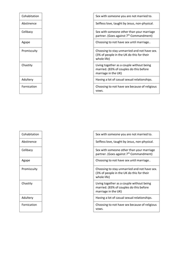 OCR B603 Human Relationships SOW and PowerPoints 2