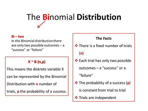 Introduction To Binomial Distribution Teaching Resources 6052